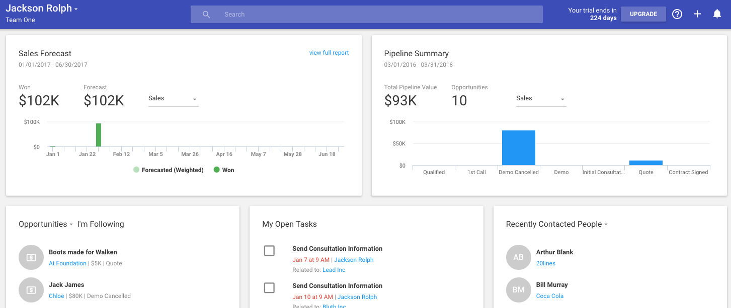 Copper CRM for retail stores dashboard
